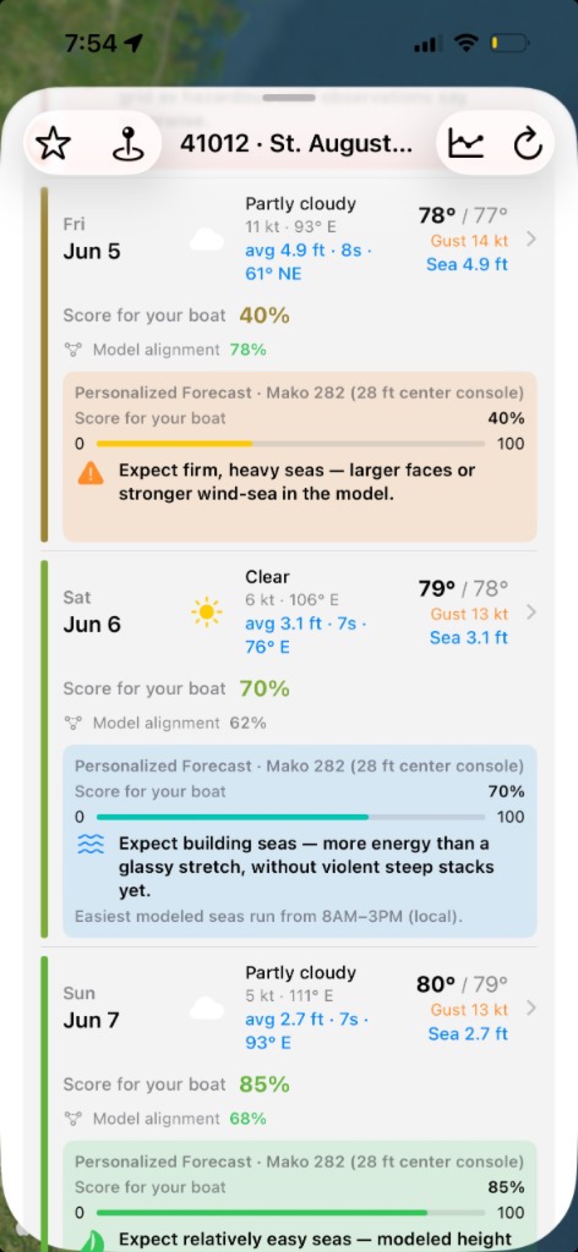 SwellSnap personalized marine forecast