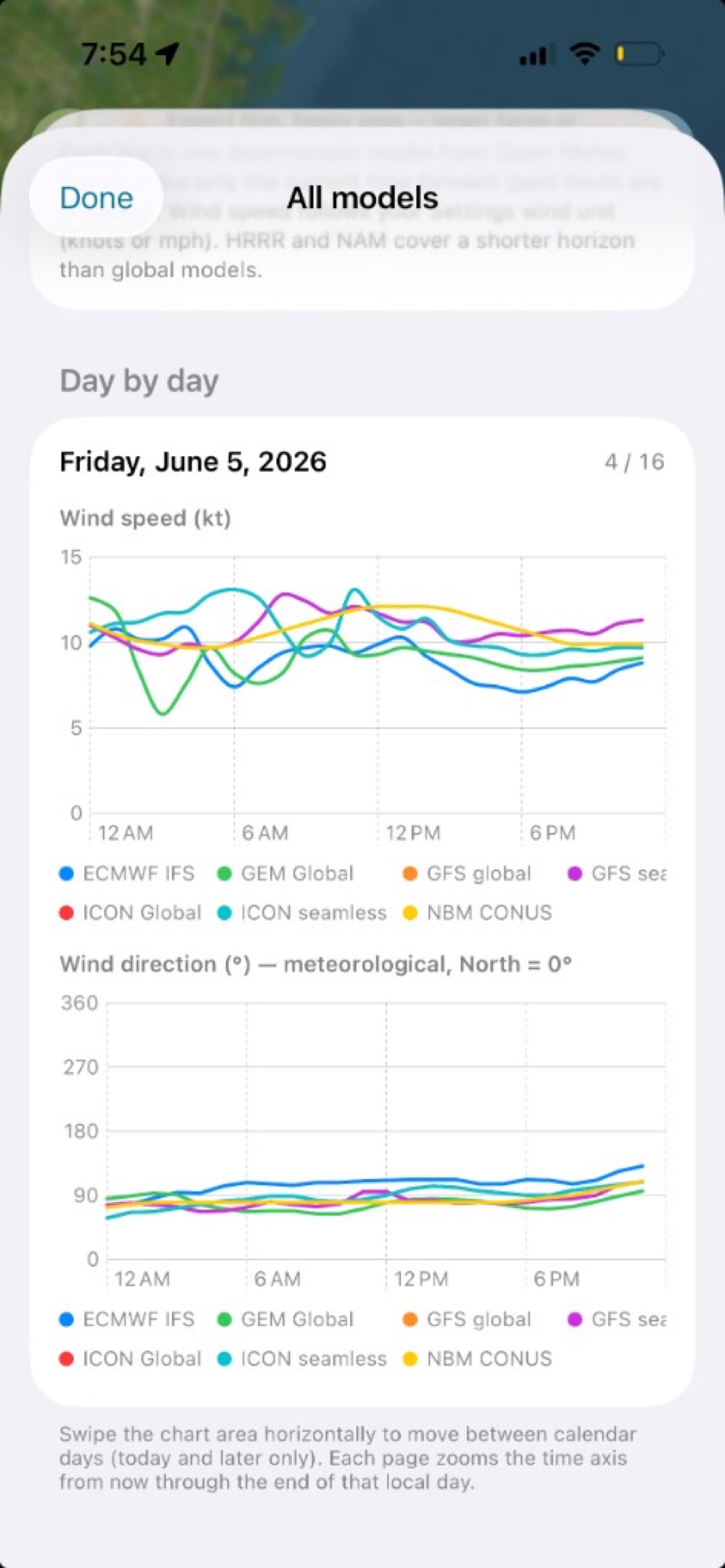Compare forecast models